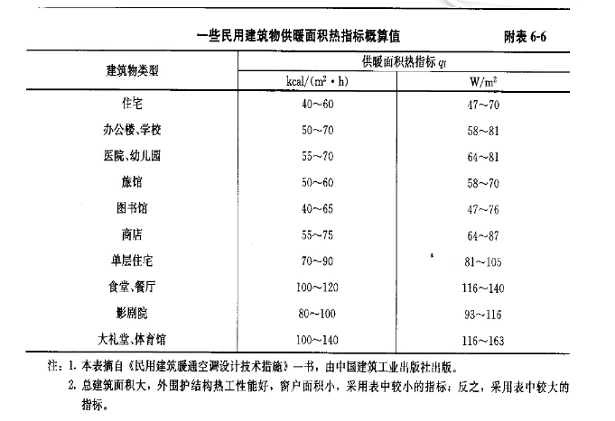 葆藍(lán)低氮純銅管鍋爐如何選型？